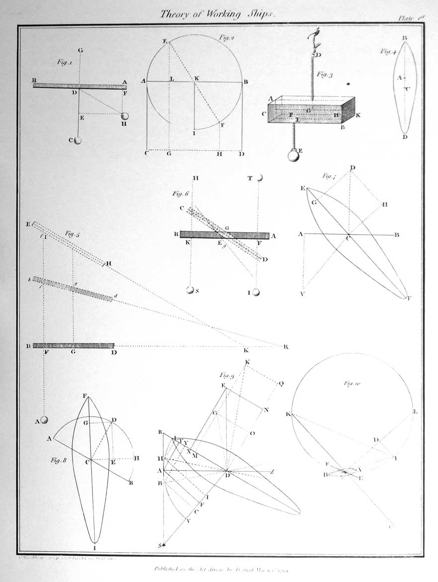 Theory of Working Ships - Plate 1