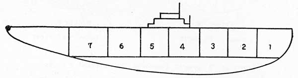 submarine showing 7 compartments