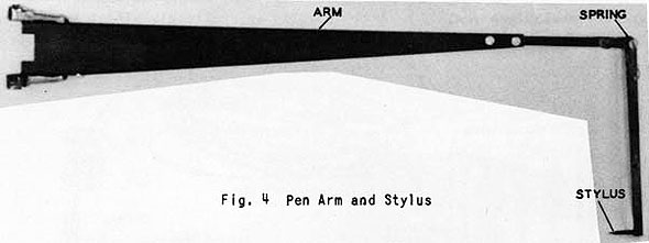 Fig. 4 Pen Arm Stylus
