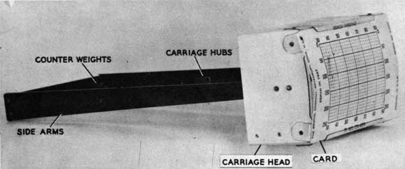 Fig. 6 Card Carriage