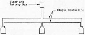 Figure 5.-General wiring diagram.