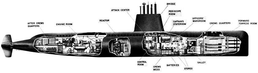 USS Nautilus cutaway drawing.