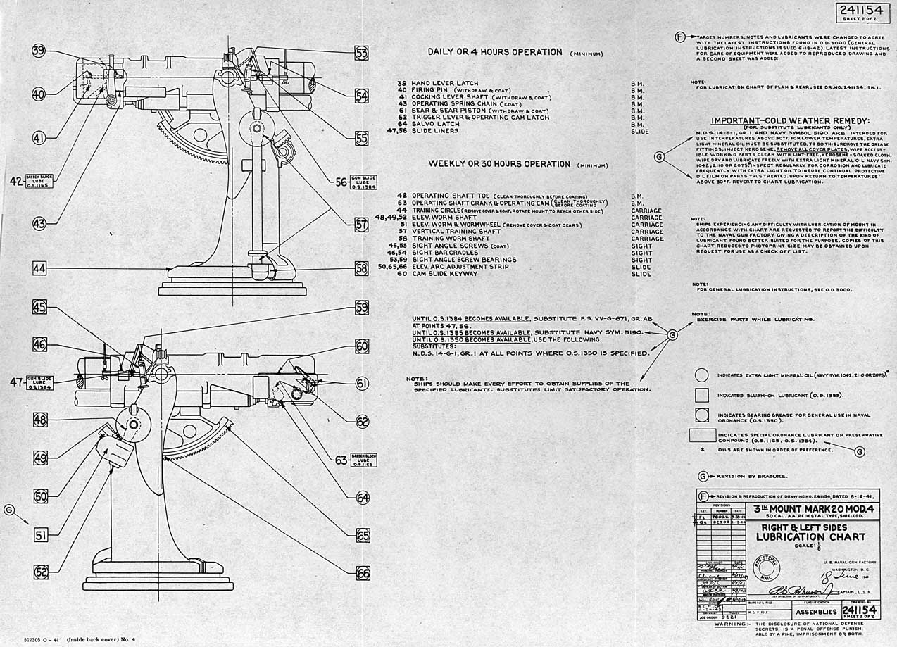 
DRAWING No 241154
3 in Mount Mk 20 Mod. 4, 50 Cal. A.A. Pedestal Type, Shielded
Right and Left Sides Lubrication Chart
SHEET 2 OF 2.
577305 0 - 44 (Inside back cover) No 4
