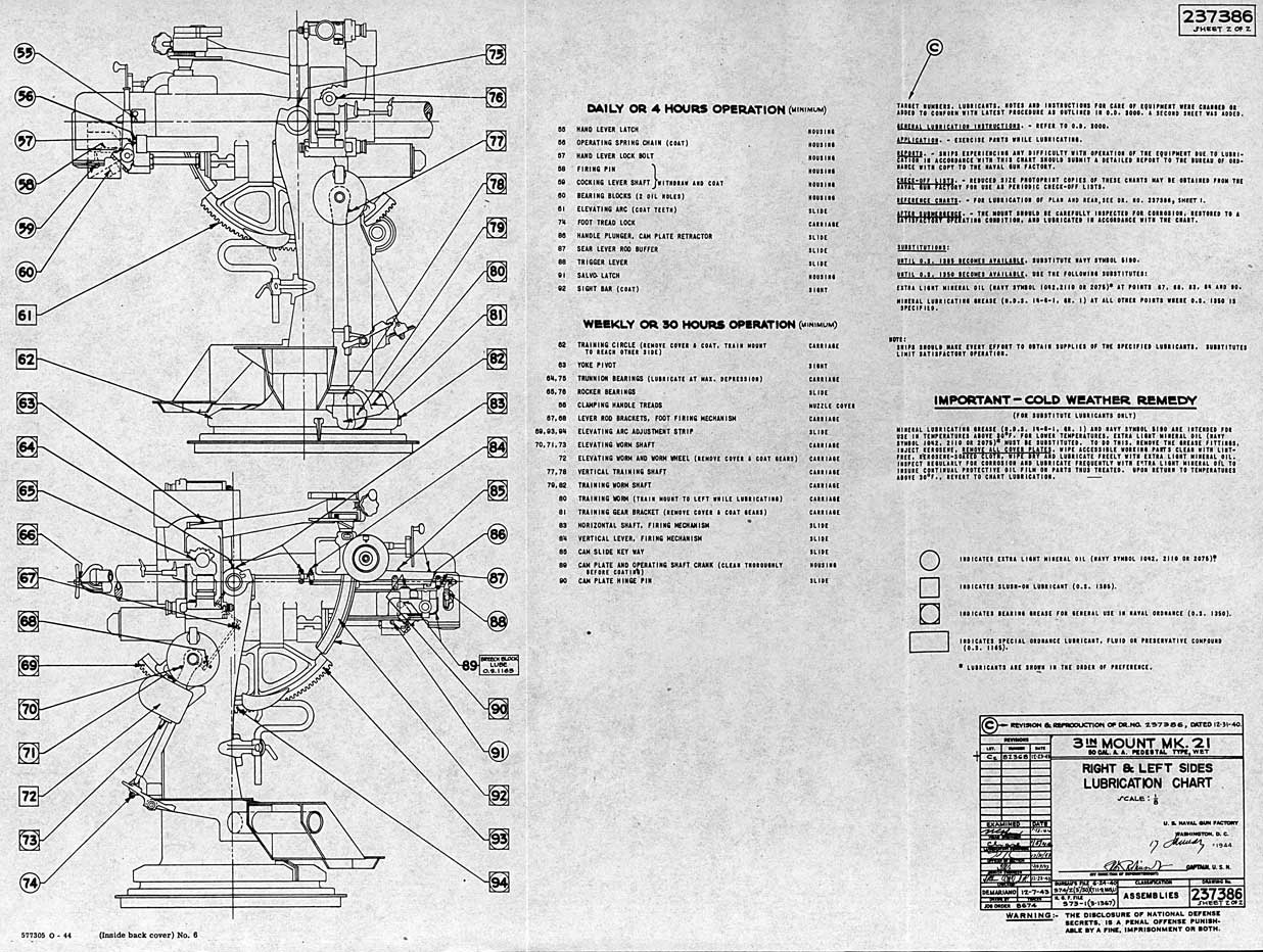 
DRAWING No 237386
3 in Mount Mk 21, 50 Cal. A.A. Pedestal Type, Wet
Right and Left Sides Lubrication Chart
SHEET 2 OF 2
577305 O - 44 (Inside back cover) No. 6
