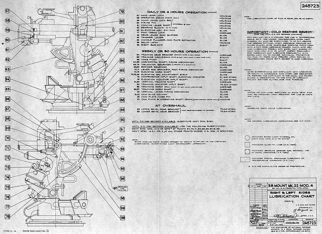 
Drawing No 248723
3 in Mount Mk 22, Mods. 4, 50 Cal. A.A. Pedestal Type, Open
Right and Left Sides, Lubrication Chart
577305 O - 44 (Inside back cover) No. 12
