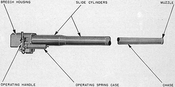 Figure 1.-Gun Assembly for 3-inch Mount Mark 22 Gun Mark 21-Housing Mark 2.