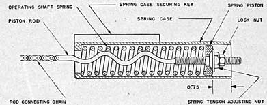 Figure 3.-Spring Adjustment 3-Inch Breech Mechanism Mark 5 Mod 11.