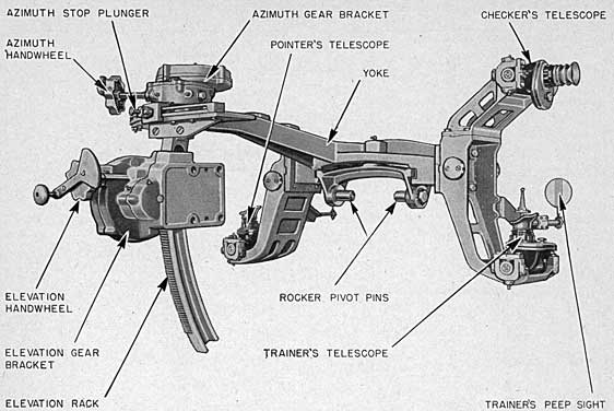 FIGURE 14.-3-inch Sight Mark 16 Mod. 12, Right Rear View.