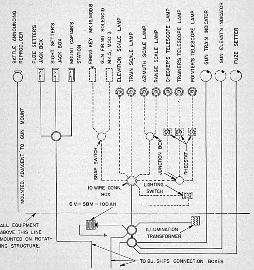 FIGURE 17.-External Wiring Diagram Mount Mark 22 Mod. 4.