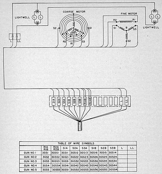 FIGURE 24.-Gun Elevation Indicator Mark 21 Mod. 4, Wiring Diagram.