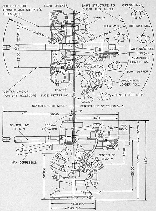 PLATE 5 - 3-INCH GUN MOUNT MARK 22, MOD. 4
WORKING CIRCLE AND PERSONNEL ARRANGEMENT