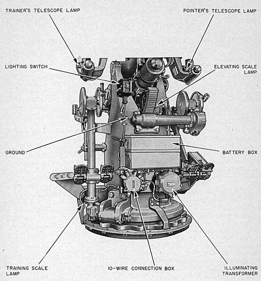 PLATE 14 - FIRING AND LIGHTING CIRCUIT MARK 5 - MOD. II 3-INCH GUN MOUNT MARK 22-RIGHT FRONT VIEW