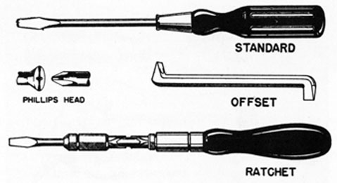 Fig. 4. TYPES OF SCREWDRIVERS.