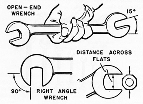 FIG 17. OPEN-END WRENCHES.