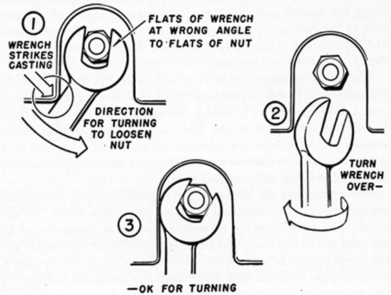 FIG. 18. USE OF OPEN-END WRENCH.