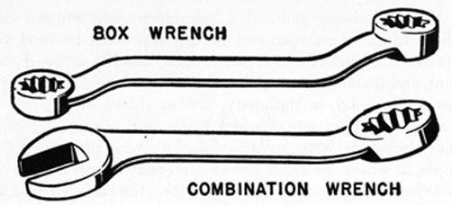 FIG. 22. OFFSET BOX-END AND COMBINATION WRENCHES.