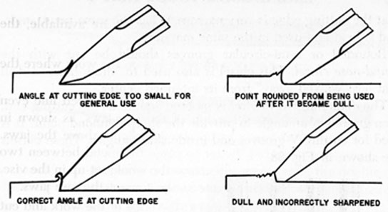 FIG. 36. CORRECT AND INCORRECT SHARPENING.