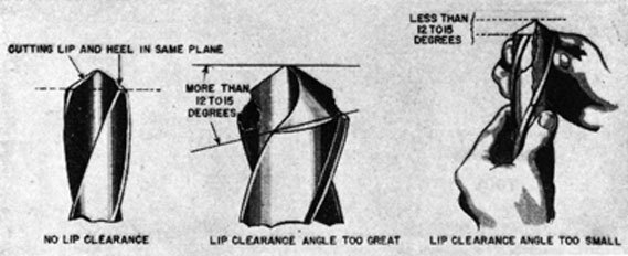 FIG. 58. EXAMPLES OF INCORRECT LIP CLEARANCE GRINDING.