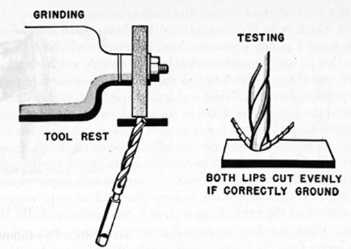 FIG. 59. GRINDING A DRILL.