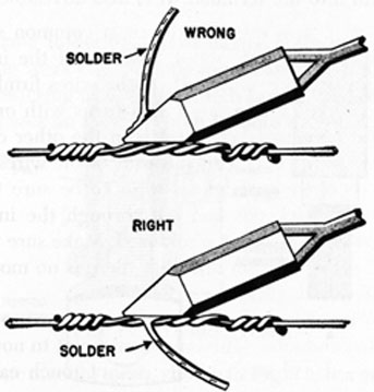 Fig. 69. SOLDERING AN ELECTRICAL SPLICE.