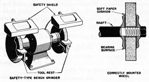 FIG. 76. BENCH GRINDER AND WHEEL MOUNTING.