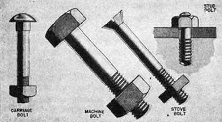 FIG. 81. COMMON TYPES OF BOLTS.