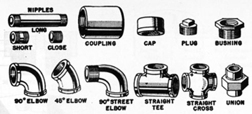 FIG. 96. PIPE FITTINGS.