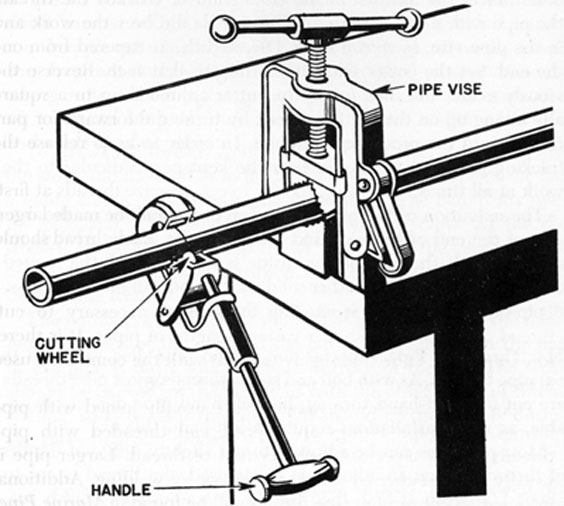 FIG. 97. PIPE CUTTER AND PIPE VISE.