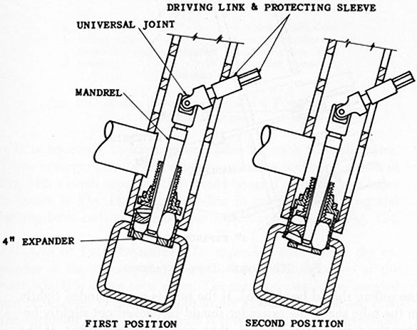 FIG. 124. EXPANDING AND BELLING MUD-DRUM NIPPLES. Driving link and protecting sleeve.