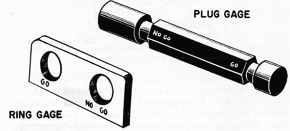 FIG. 153. PLUG GAGE AND RING GAGE.