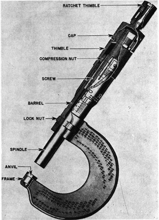 FIG. 165. SECTIONAL VIEW OF 1-INCH OUTSIDE MICROMETER.