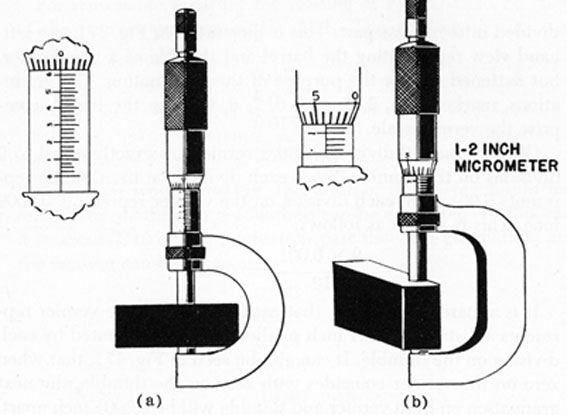 FIG. 172. USE OF MICROMETER.