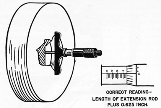 FIG. 177. USE OF DEPTH MICROMETER AND EXTENSION ROD.