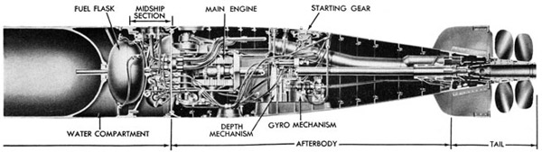 Figure 2-Cross-section view of Torpedo Mk 14 Type, showing location of interior mechanisms