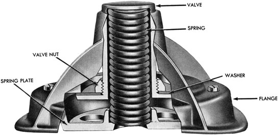 Figure 13-Discharge Valve, Cut-away view
