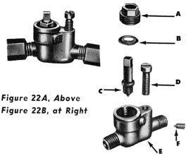 Figures 22A and 22B-The Blow Valve, which releases air from air flask to air-releasing mechanism of exercise head, assembled and disassembled-(A) Retainer; (B) Washer; (C) Valve; (D) Holding screw; (E) Valve body; (F) Set screw.