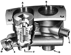 Figure 29-The Air Check Valves, cut-away and disassembled. Note: Valve assemblies on fuel (A) and water (B) sides of check valves are identical. Note passage above -