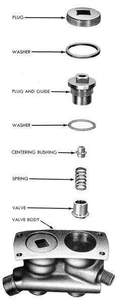 Figure 29 continued- valve plugs from fuel to water side; accumulated pressure due to air leakage vents through this passage to outlet (C) which leads to vent fitting. Connection (D) for air from reducing valve has restriction at (E) which checks any sudden flow of air which might rupture fuel flask. (F) is outlet for air to fuel flask; (G) is outlet or air to water compartment.