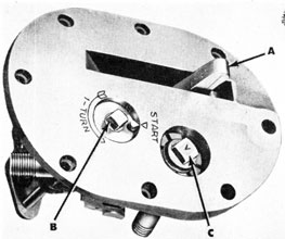 Figure 37-The Starting Gear, top view-(A) Starting lever (starts torpedo automatically when thrown aft); (B) Index spindle (stops torpedo by hand); (C) Plug for starting piston body