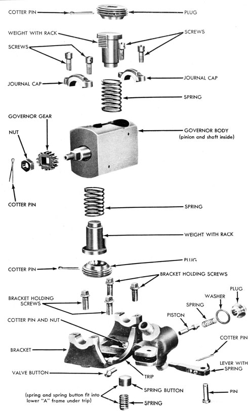 Figure 39-The Governor, showing parts disassembled