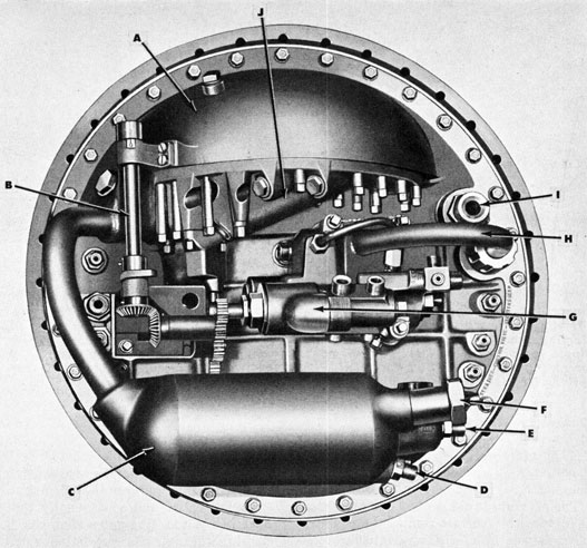 Figure 40B-The Turbine Bulkhead, with attached parts