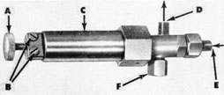 Figure 41C-The Control Valve, assembled (connects to reducing valve)