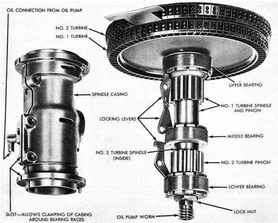 Figure 50-Spindle Casing and Bearings