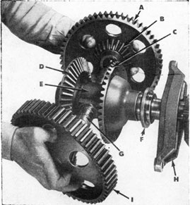 Figure 52-Crosshead, with Main Driving Gears and Bevel Pinions-