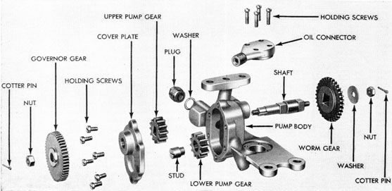 Figure 59D-Oil Pump, Disassembled