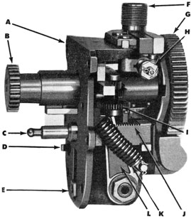 Figure 79A-Gyro Spinning and Unlocking Mechanism, Locked, View from Port Side. The mechanism mounted on the gyro is shown in Fig. 66
