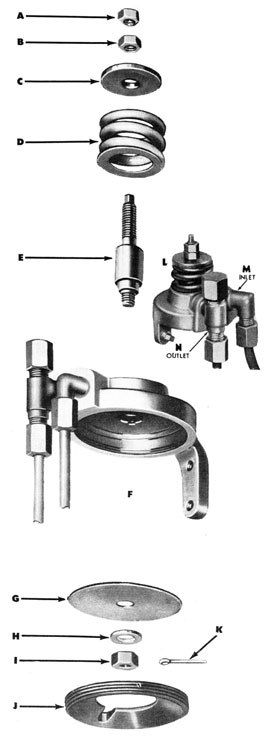 Figure 90-Gyro Reducing Valve, disassembled and assembled