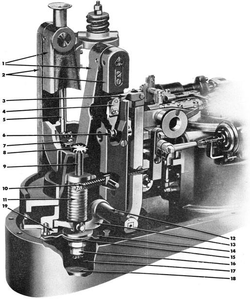 Figure 93-Depth Mechanism, shown partially cut away