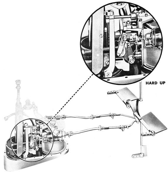 Figure 94B-Operation of the Depth Mechanism, with Up rudder