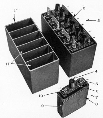 FIGURE 15-4.-Battery monoblock container.